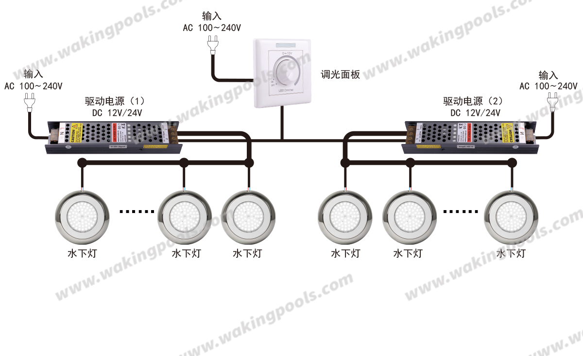 0-10V調(diào)光