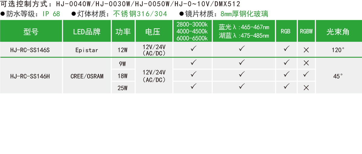 HJ-RC-SS146S/HJ-RC-SS146H