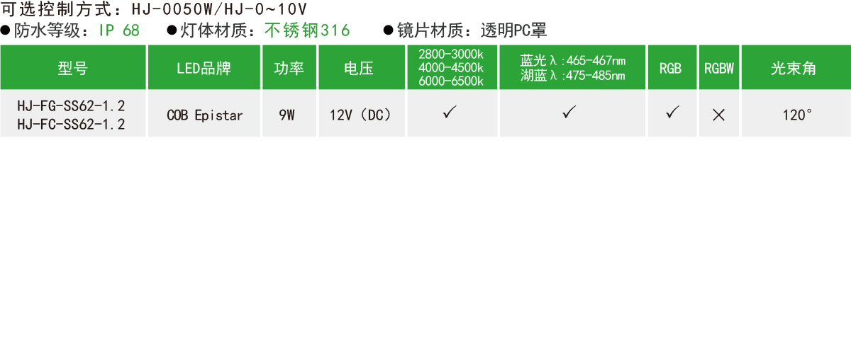 HJ-FG-SS62-1.2/HJ-FC-SS62-1.2