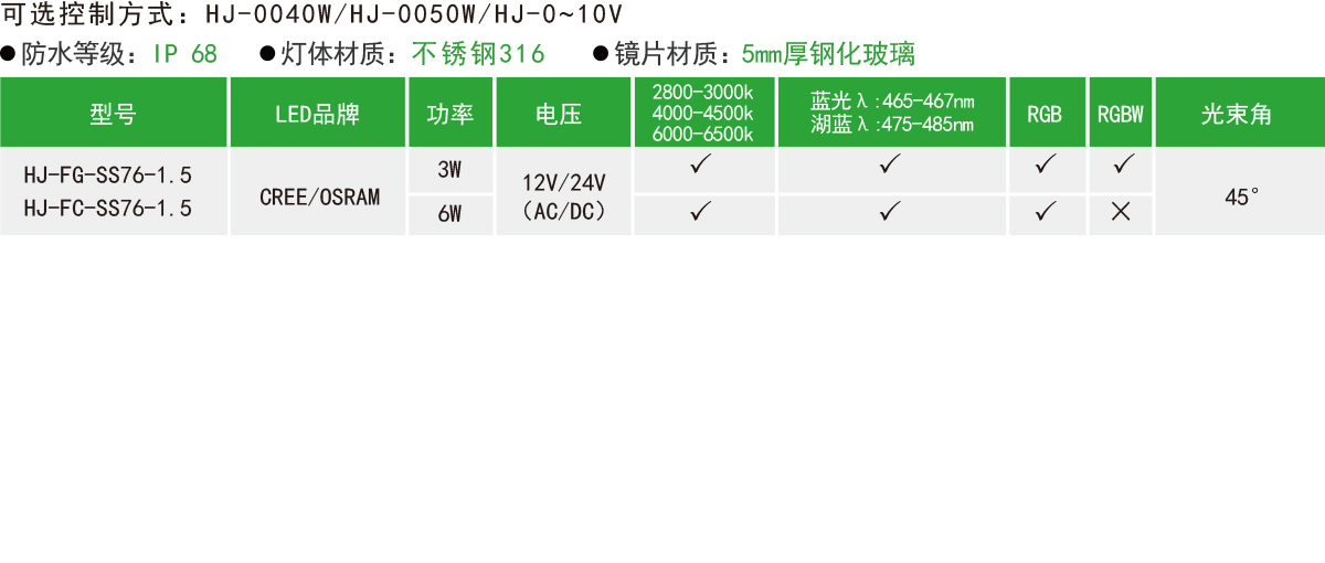 HJ-FG-SS76-1.5/HJ-FC-SS76-1.5