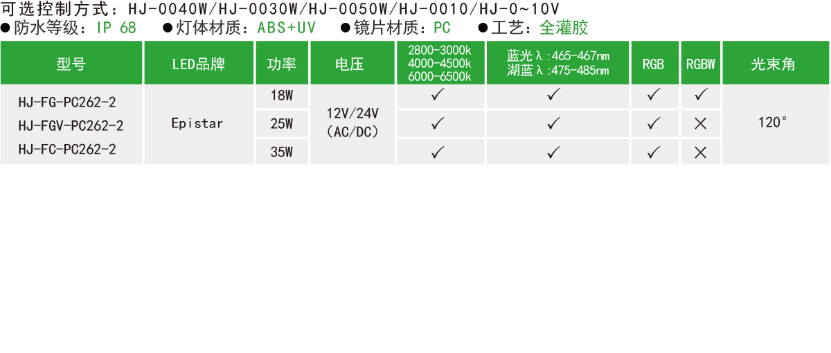 HJ-FG-PC262-2/HJ-FGV-PC262-2/HJ-FC-PC262-2