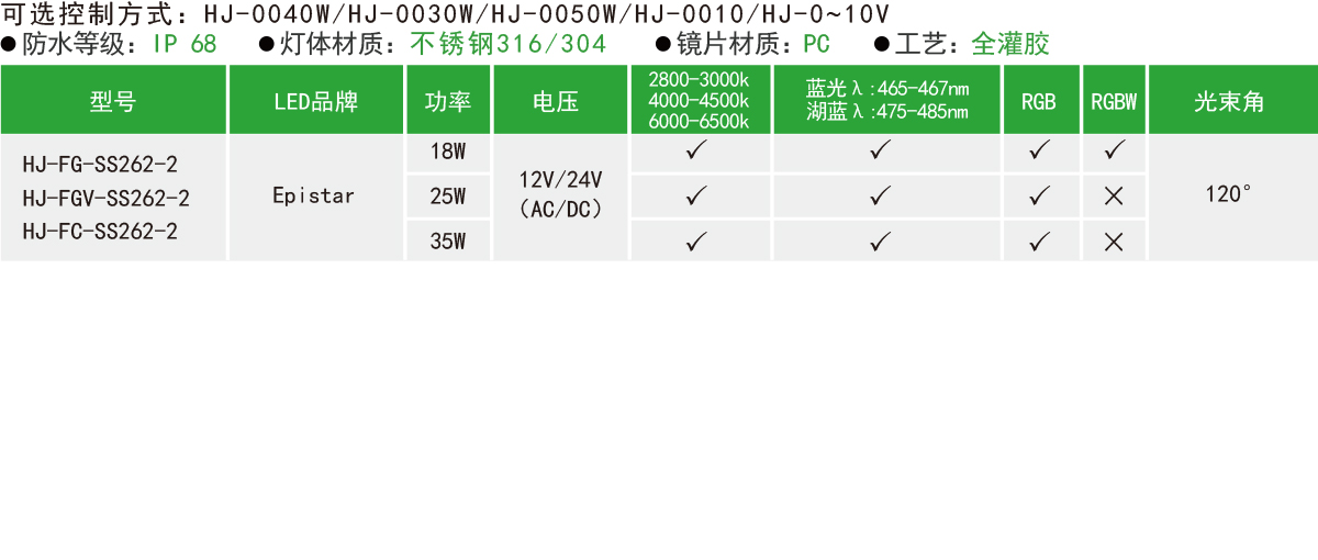 HJ-FG-SS262-2/HJ-FGV-SS262-2//HJ-FC-SS262-2