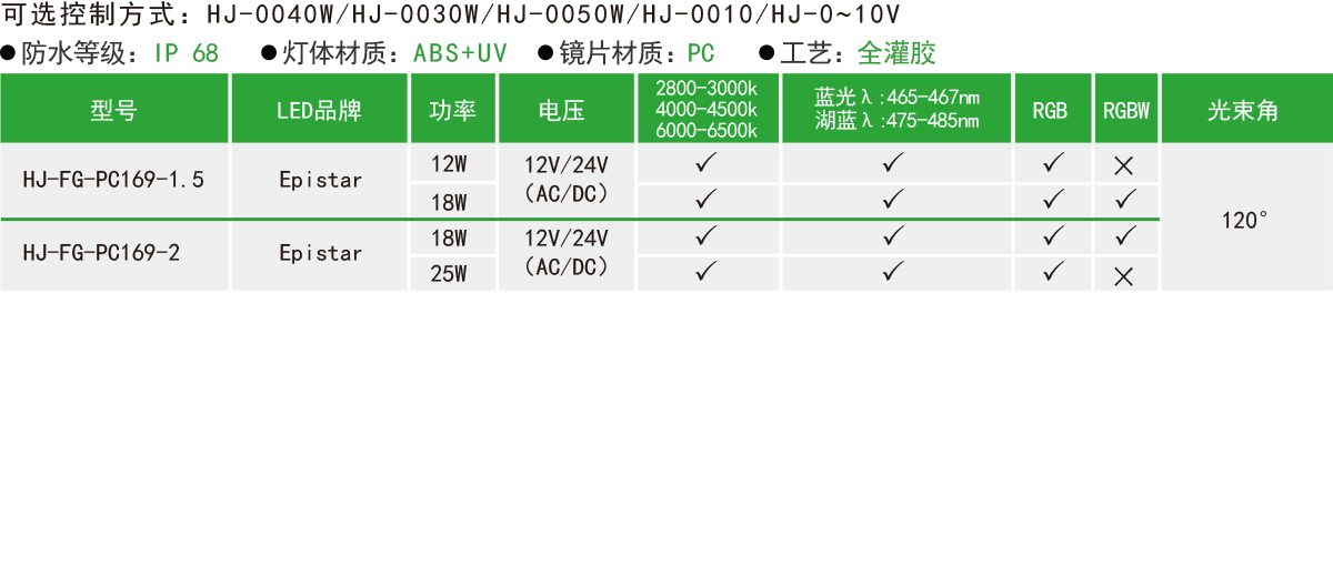 HJ-FG-PC169-1.5/HJ-FG-PC169-2