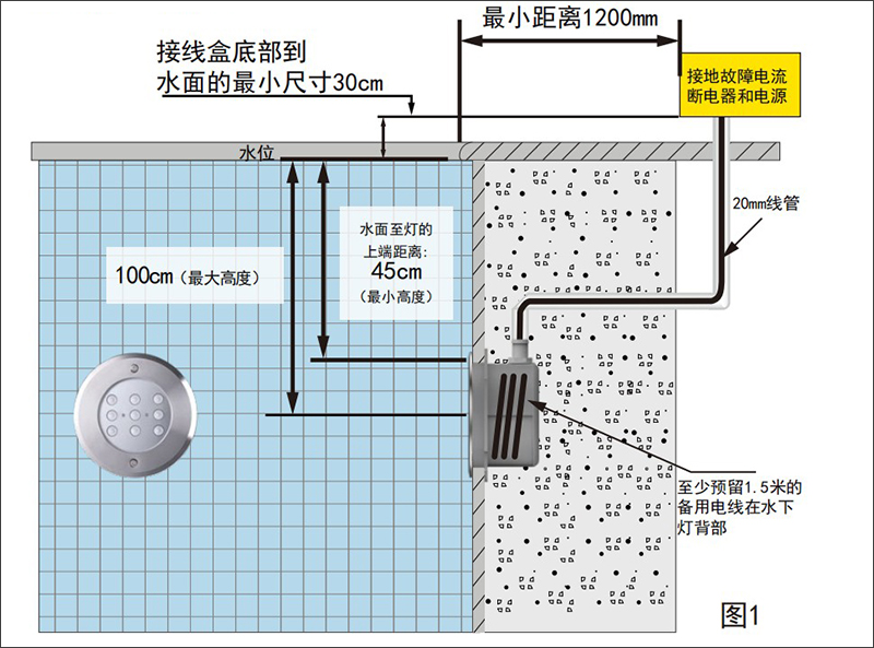 預埋式水下燈安裝.JPG