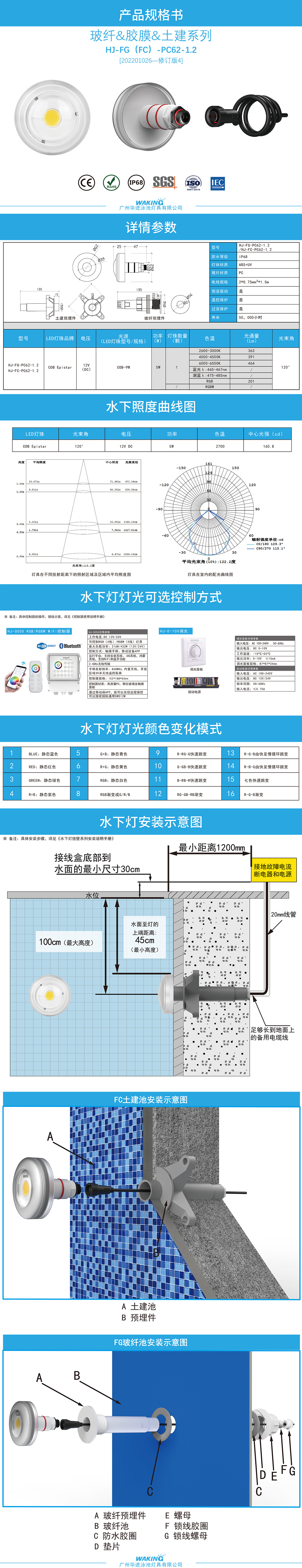 HJ-FG-PC62-1.2/HJ-FC-PC62-1.2